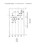 MICRO-RNA SCAFFOLDS AND NON-NATURALLY OCCURRING MICRO-RNAS diagram and image