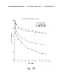 ANTI-ANGIOGENIC COMPOSITIONS AND METHODS OF USE diagram and image