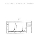 Process to thicken aqueous compositions, notably with an acid ph, by means of organophosphate polymers, and the aqueous compositions obtained diagram and image