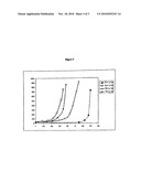 Process to thicken aqueous compositions, notably with an acid ph, by means of organophosphate polymers, and the aqueous compositions obtained diagram and image