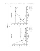 Phosphorus Modified Molecular Sieves, Their Use in Conversion of Organics to Olefins diagram and image