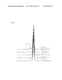 Purification method of high-molecular-weight polyethylene glycol compound diagram and image