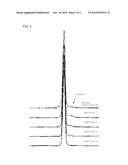 Purification method of high-molecular-weight polyethylene glycol compound diagram and image