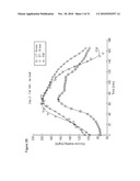 METHOD AND DEVICE FOR SUBSTANCE MEASUREMENT diagram and image