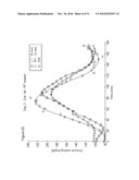 METHOD AND DEVICE FOR SUBSTANCE MEASUREMENT diagram and image