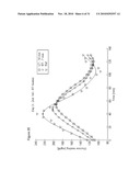 METHOD AND DEVICE FOR SUBSTANCE MEASUREMENT diagram and image