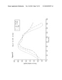 METHOD AND DEVICE FOR SUBSTANCE MEASUREMENT diagram and image