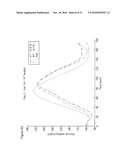 METHOD AND DEVICE FOR SUBSTANCE MEASUREMENT diagram and image