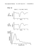 ARTERIOSCLEROSIS DIAGNOSTIC DEVICE diagram and image