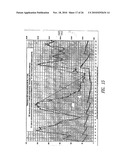 SYSTEM, METHOD AND ARTICLE FOR CONTROLLING THE DISPENSING OF INSULIN diagram and image