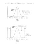 METHOD AND SYSTEM THAT OPTIMIZES MEAN PROCESS PERFORMANCE AND PROCESS ROBUSTNESS diagram and image