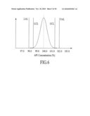 METHOD AND SYSTEM THAT OPTIMIZES MEAN PROCESS PERFORMANCE AND PROCESS ROBUSTNESS diagram and image