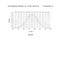 METHOD AND SYSTEM THAT OPTIMIZES MEAN PROCESS PERFORMANCE AND PROCESS ROBUSTNESS diagram and image