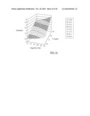 METHOD AND SYSTEM THAT OPTIMIZES MEAN PROCESS PERFORMANCE AND PROCESS ROBUSTNESS diagram and image