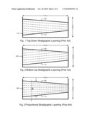 Hybrid Stratigraphic Layering Using Pseudo-Wheeler Space diagram and image