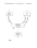 Subscriber Identification System diagram and image