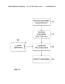 Subscriber Identification System diagram and image