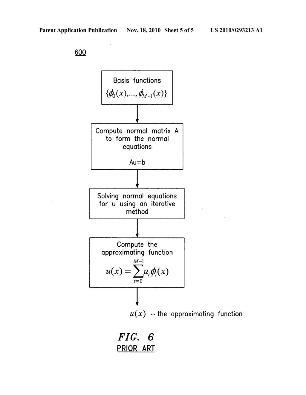 Method and apparatus for approximating a function - diagram, schematic, and image 06