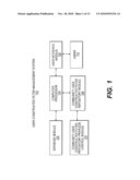 SYSTEM AND METHOD FOR INCORPORATING USER INPUT INTO FILTER-BASED NAVIGATION OF AN ELECTRONIC CATALOG diagram and image