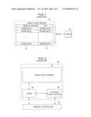 Semiconductor and Flash Memory Systems diagram and image