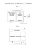 Semiconductor and Flash Memory Systems diagram and image