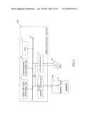 SEMICONDUCTOR DEVICE HAVING SECURE MEMORY CONTROLLER diagram and image