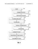 System and Method for Accelerated Forward Error Correction (FEC) Synchronization diagram and image