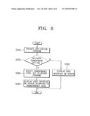 METHOD OF SETTING DRIVER PROGRAM OF IMAGE PROCESSING DEVICE AND IMAGE PROCESSING SYSTEM WITH TRANSPARENT FUNCTION diagram and image