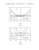 MASK SYSTEM EMPLOYING SUBSTANTIALLY CIRCULAR OPTICAL PROXIMITY CORRECTION TARGET AND METHOD OF MANUFACTURE THEREOF diagram and image