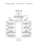 INFORMATION PROCESSING APPARATUS, METHOD FOR CONTROLLING INFORMATION PROCESSING APPARATUS, AND PROGRAM diagram and image