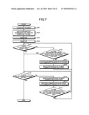 Job scheduling apparatus and job scheduling method diagram and image