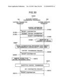 Content Transmitter and Receiver Apparatus and Content Transmitting and Receiving Method diagram and image