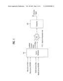 DIGITAL BROADCASTING SYSTEM AND METHOD OF PROCESSING DATA diagram and image