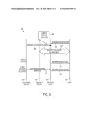 LOCATION DETERMINED NETWORK ACCESS diagram and image