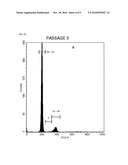 METHOD FOR CLONING ANIMALS WITH TARGETTED GENETIC ALTERATIONS BY TRANSFER OF LONG-TERM CULTURED MALE OR FEMALE SOMATIC CELL NUCLEI, COMPRISING ARTIFICIALLY-INDUCED GENETIC ALTERATIONS, TO ENUCLEATED RECIPIENT CELLS diagram and image