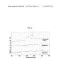 ELECTROCHEMICAL DEVICE COMPRISING ALIPHATIC MONO-NITRILE COMPOUND diagram and image