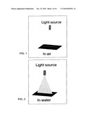 USE OF LIGHT FOR GUIDING AQUATIC ANIMALS diagram and image