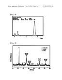 Single crystal silicon carbaide nanowire, method of preparation thereof, and filter comprising the same diagram and image