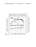 OXYGEN CONCENTRATION SYSTEM AND METHOD diagram and image