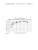 OXYGEN CONCENTRATION SYSTEM AND METHOD diagram and image