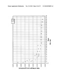 Methods of Dispensing Two or More Volatile Materials diagram and image