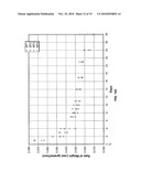 Methods of Dispensing Two or More Volatile Materials diagram and image