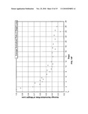 Methods of Dispensing Two or More Volatile Materials diagram and image