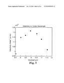 DETECTION BEYOND THE STANDARD RADIATION NOISE LIMIT USING REDUCED EMISSIVITY AND OPTICAL CAVITY COUPLING diagram and image