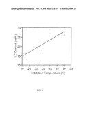 SMALL SCALE FUNCTIONAL MATERIALS diagram and image