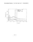 SMALL SCALE FUNCTIONAL MATERIALS diagram and image