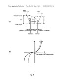 NONVOLATILE MEMORY ELEMENT, AND NONVOLATILE MEMORY DEVICE diagram and image