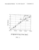 SEMICONDUCTOR DEVICES COMPRISING A PLURALITY OF GATE STRUCTURES diagram and image