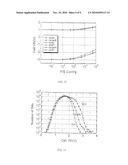 SEMICONDUCTOR DEVICES COMPRISING A PLURALITY OF GATE STRUCTURES diagram and image