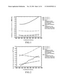 Fabrication of High Performance Densified Nanocrystalline Bulk Thermoelectric Materials Using High Pressure Sintering Technique diagram and image